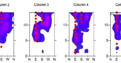 Evaluations of Bridge Substructure Elements